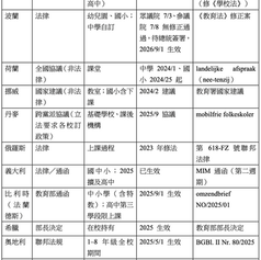 國際間校園手機與未成年社群媒體禁令