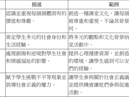 希望教育學的實踐：轉化型社會情緒學習（TSEL）的潛力與挑戰