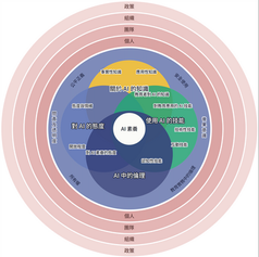 從工具到主權：荷蘭 AI 教育政策的脈絡與制度建構
