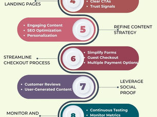 How to Achieve Conversion Rate Optimization