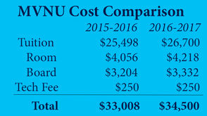 Tuition increasing for 2016-2017 school year