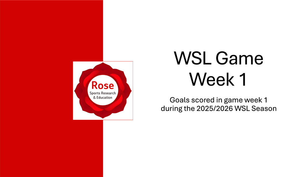 WSL Goals Breakdown - Gameweek 1 (25/26)