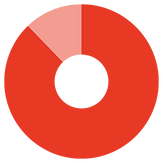 83percent.png