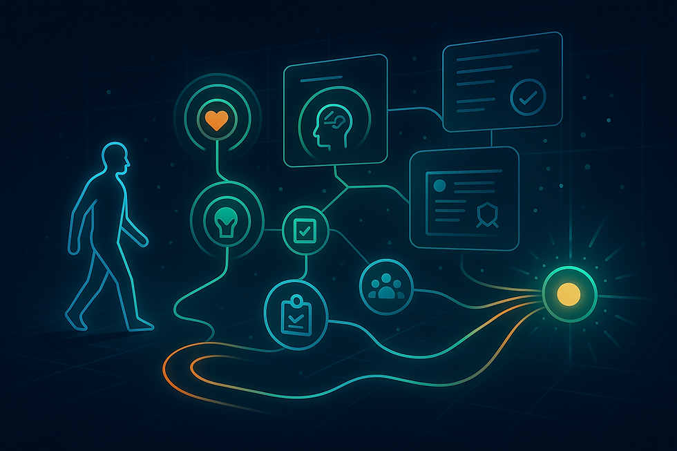 Stylized illustration of a person walking through a network of glowing icons representing ideas, psychology, tasks, user groups, and checklists, all connected by flowing lines leading to a bright central goal or outcome.