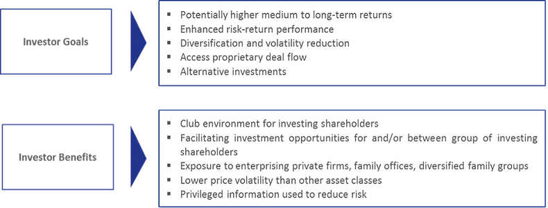 IMC Investors.png