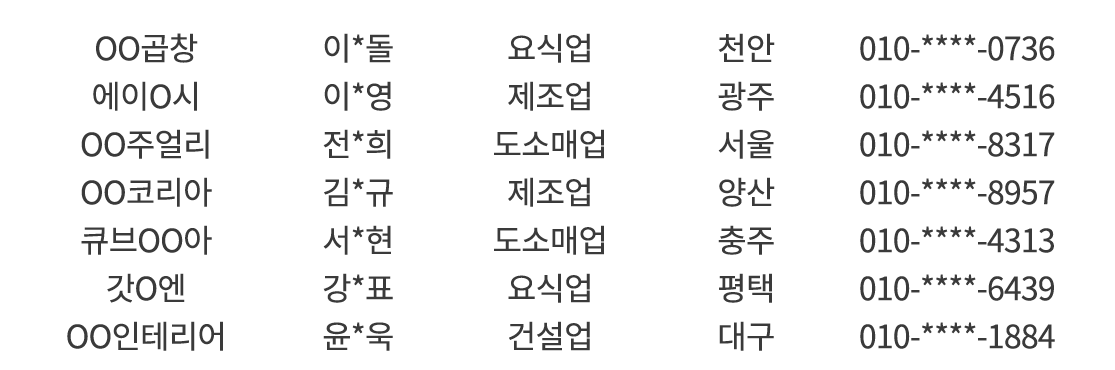 정책자금신청현황