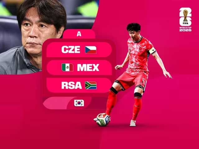 República de Corea en la Copa Mundial de la FIFA