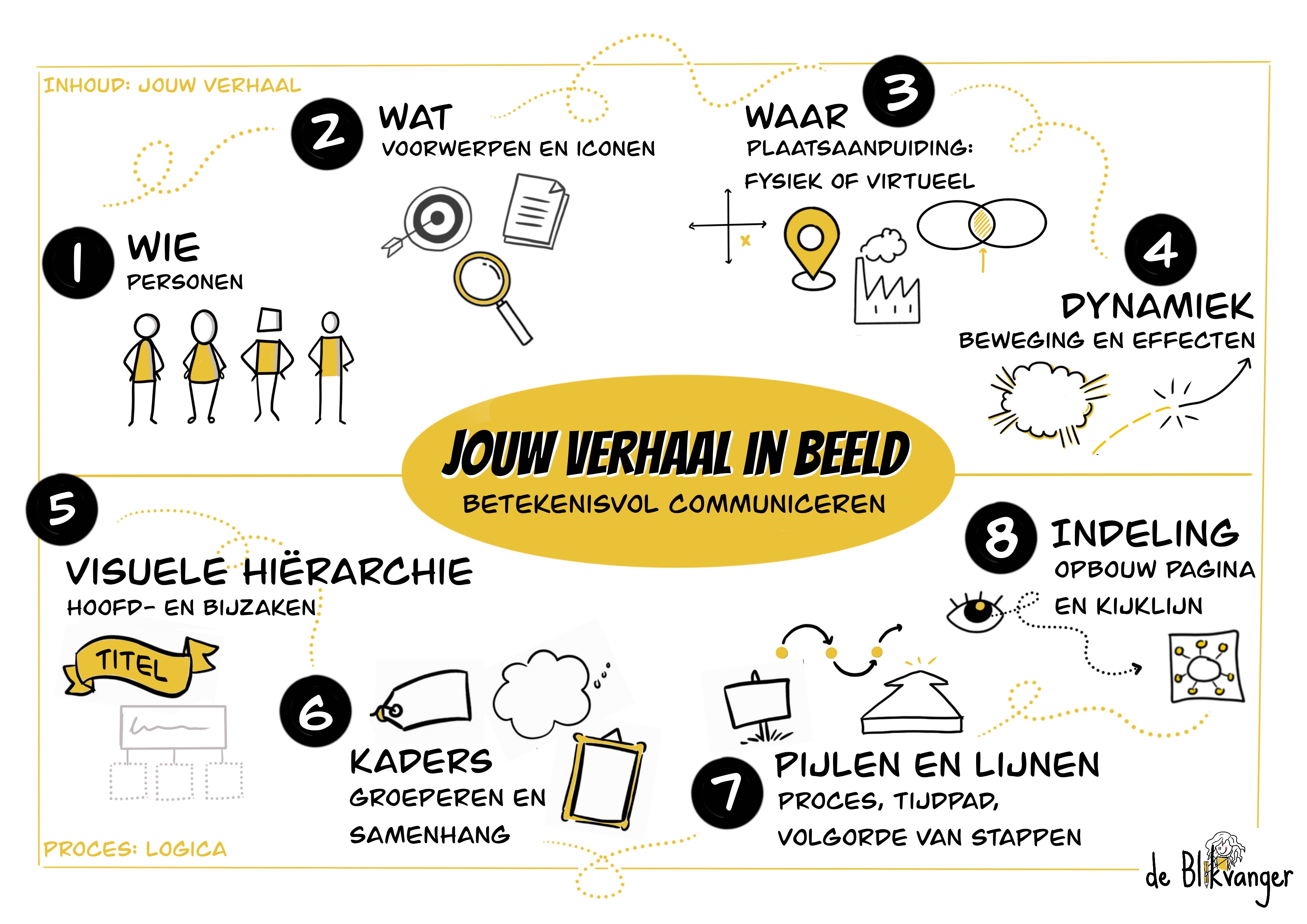 Les 10_Jouw verhaal in beeld.jpg