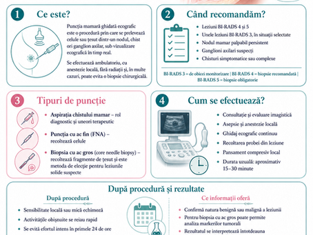Puncția mamară, infografic, Doctor Allia Dmour, Iași
