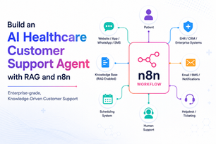Build an AI Healthcare Customer Support Agent with RAG and n8n | Enterprise-grade, Knowledge-Driven Customer Support