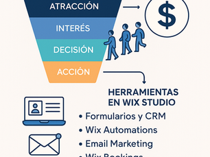 Embudo ventas wix