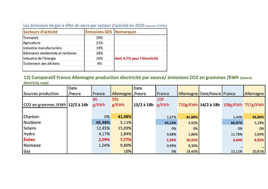 La vérité sur l'éolien dans la transition énergétiquejpg_Page3.jpg