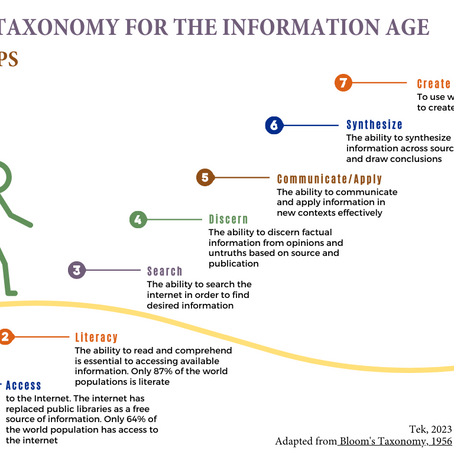 Tek Taxonomy for Learning in the Age of AI