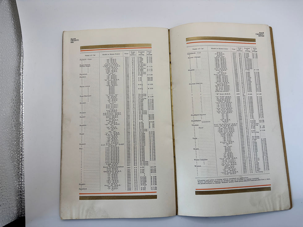 Thumbnail: Stromberg Carburettor sales booklet