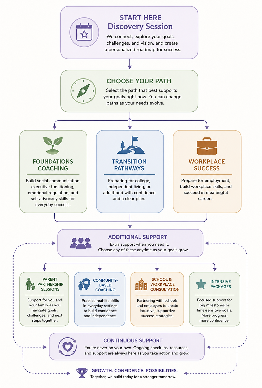 Flow Chart revised.png