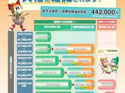 私立高校授業料負担の軽減2年目に入りました