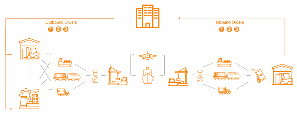 Supply chain representation