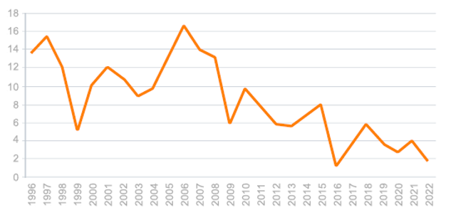 chart.png