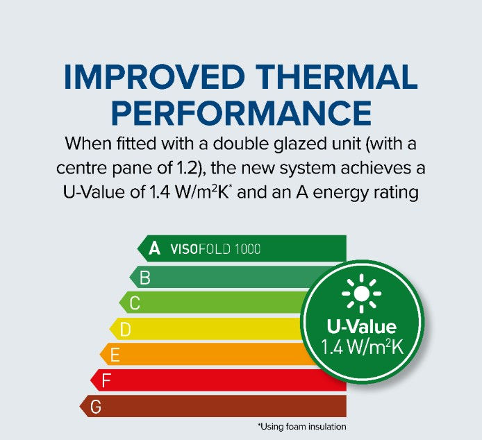 Thumbnail: Visofold 6000 Bi-folds