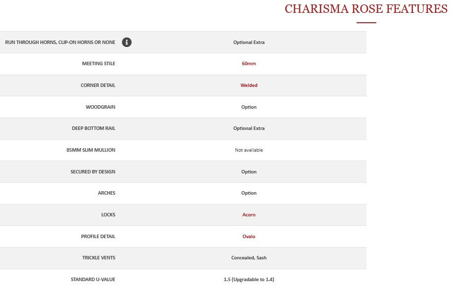 Thumbnail: Charisma Range - The Rose Collection