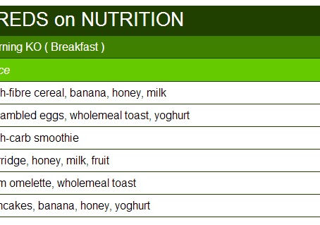 FUELLING UP FOR FOOTBALL