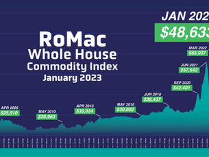 January 2023 Whole House Commodity Report