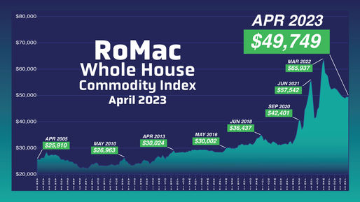 April 2023 Whole House Commodity Report