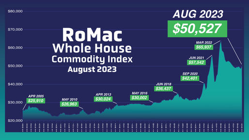 August 2023 Whole House Commodity Report