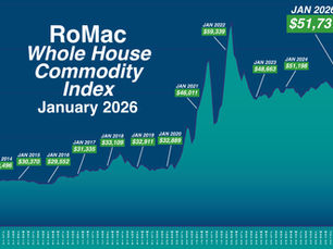 January 2026 Whole House Commodity Report
