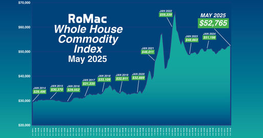 May 2025 Whole House Commodity Report