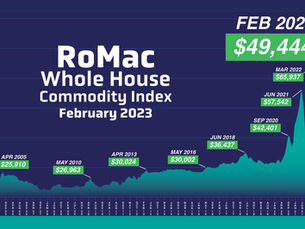 February 2023 Whole House Commodity Report