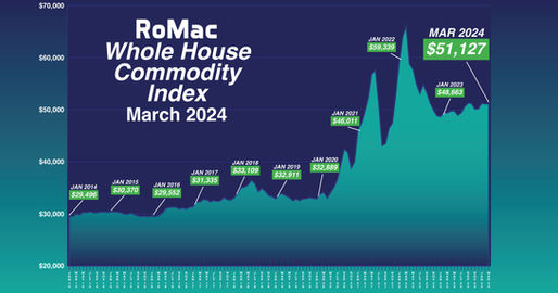 March 2024 Whole House Commodity Report