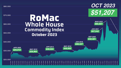 October 2023 Whole House Commodity Report