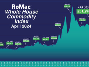 April 2024 Whole House Commodity Report