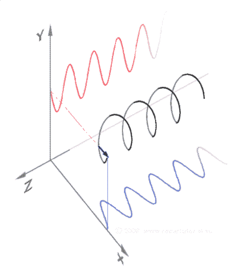 2pol_propagation.gif