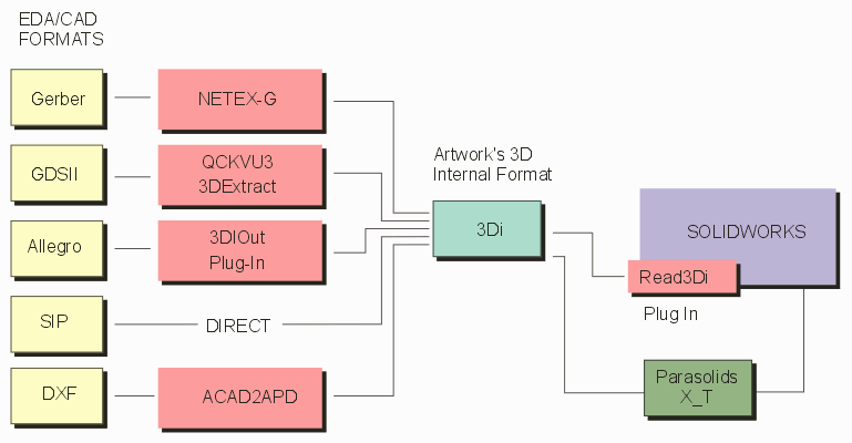 eda_import_flow_howitworks.gif