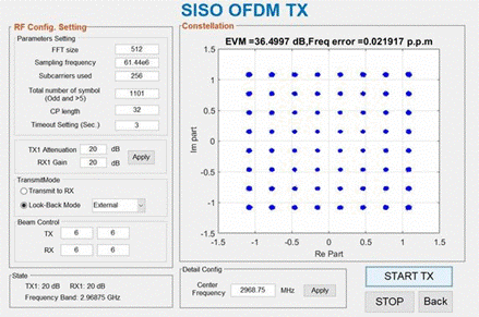 siso_ofdm_tx.gif