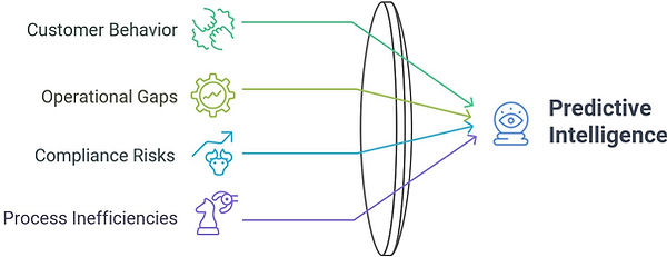 KPI Prdictive intel image.jpg