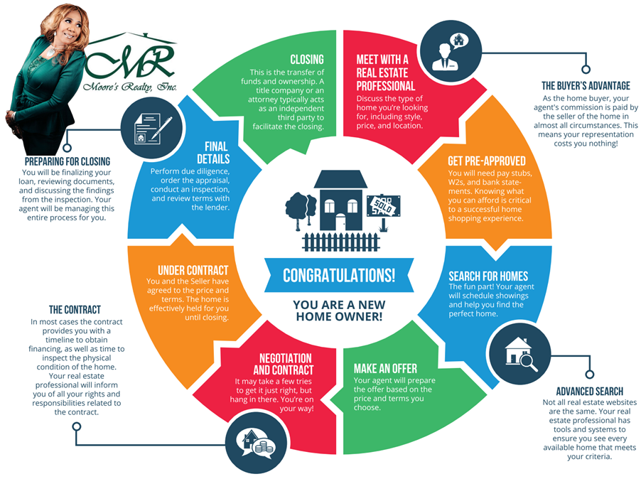 home-buying-process.png