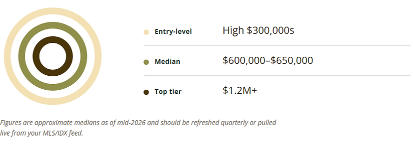 Keller Market.PNG