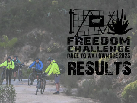 RTW 2025 Results