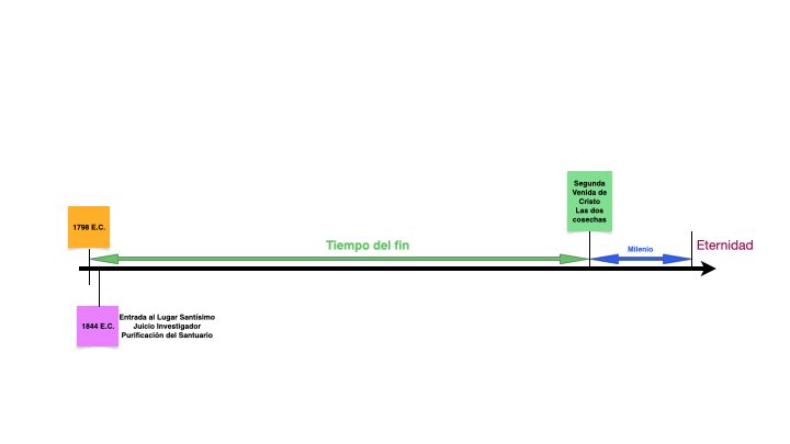 Cronologia Eventos Finales.gif