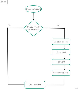 Task flow 1.jpg