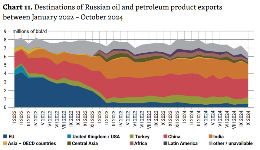 Elaboration from OSW, the Center for Eastern Studies