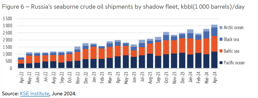 Credits: European Parliament