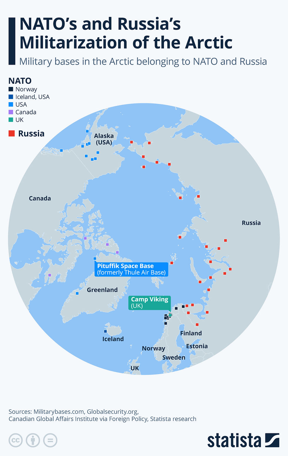 The status quo of militarisation efforts in the Arctic - Credits: Statista