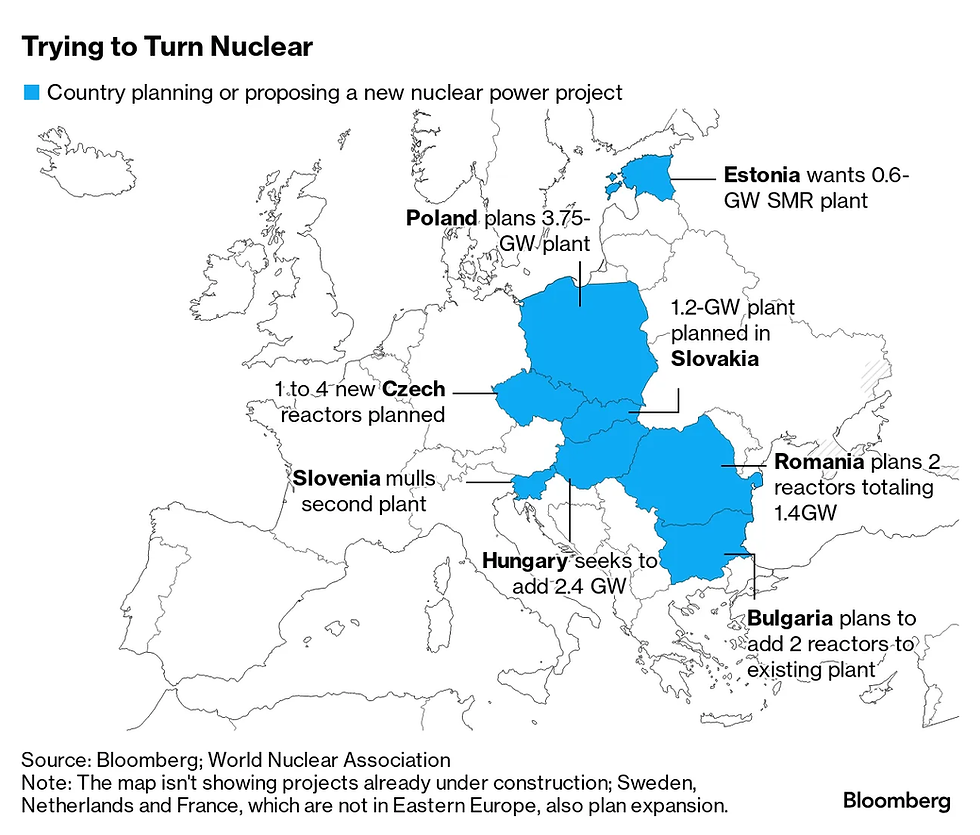 Nuclear plant projects in Eastern Europe - Credits: Bloomberg; World Nuclear Association