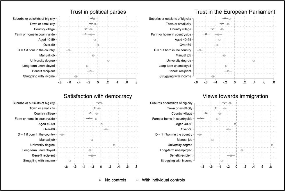 Place of residence and individual attitudes - Credits: Luca & Kenny, 2024
