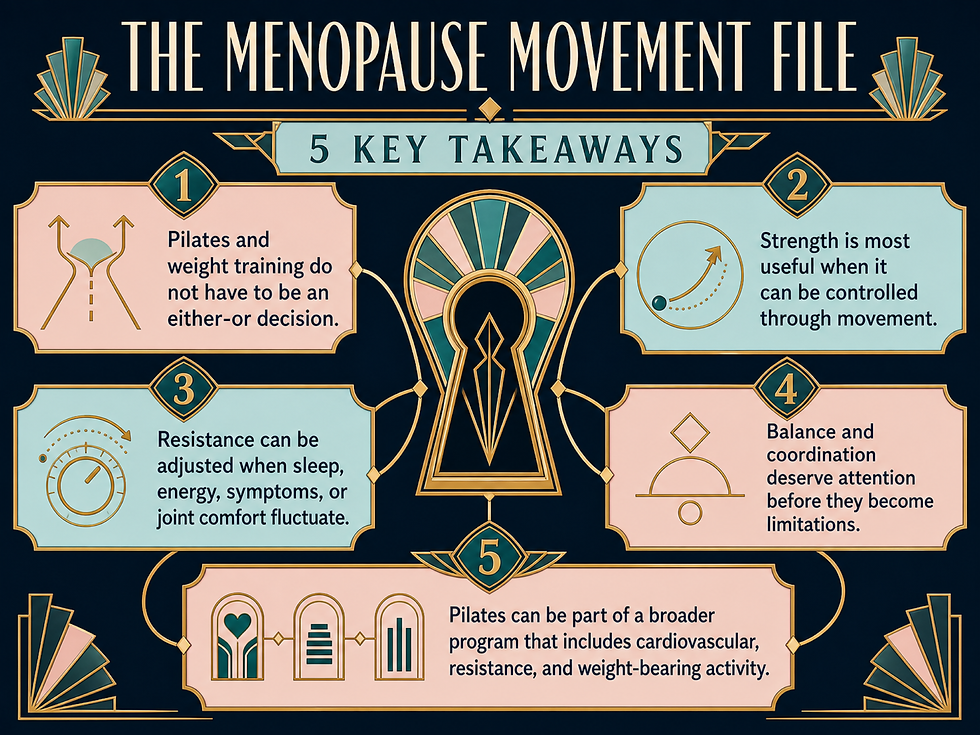 Infographic: Five key menopause movement takeaways about combining Pilates with weight training, controlled strength, adjustable resistance, balance and coordination, and a broader exercise program.