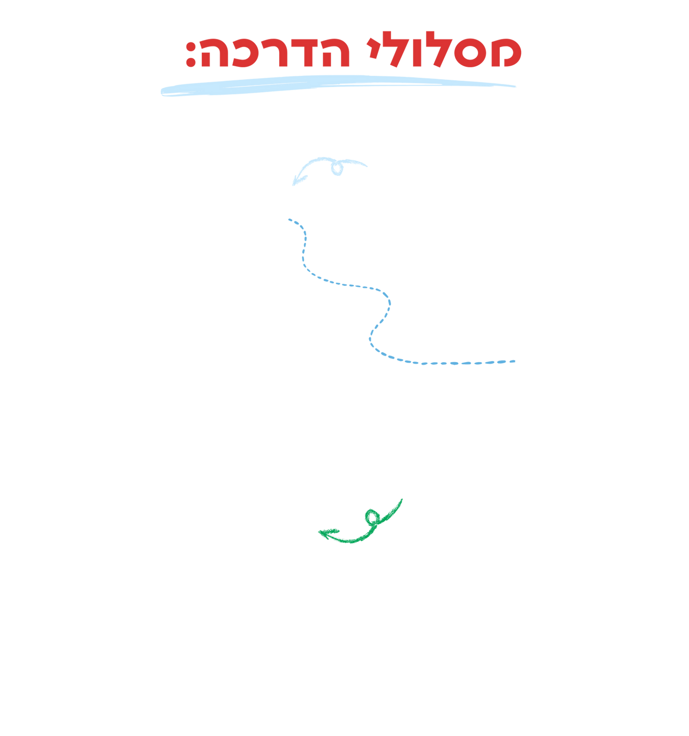 מסלולי לבד.png